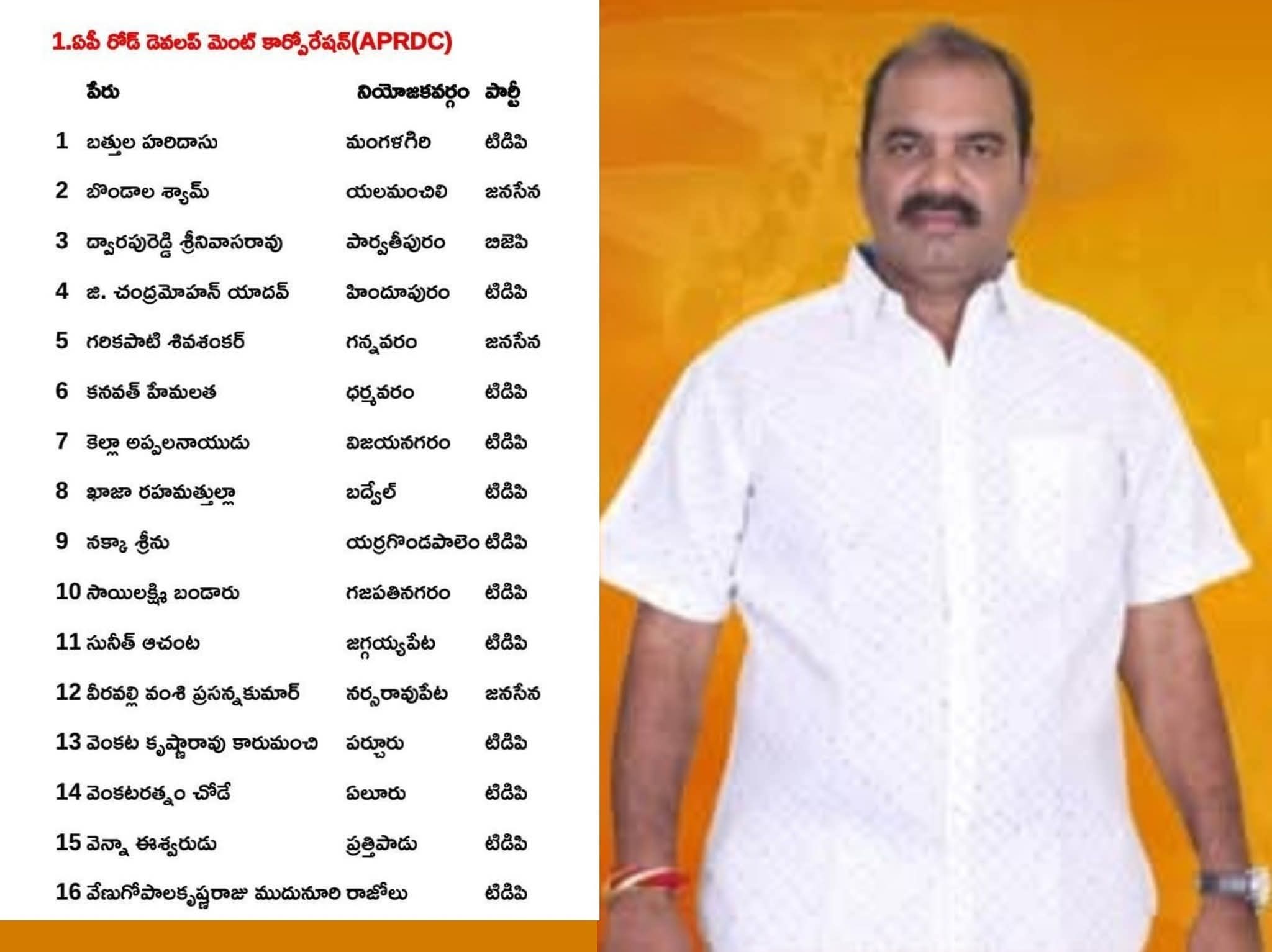ఏపీఆర్డిసీ సభ్యుడుగా వెన్న ఈశ్వరుడు (శివ)..